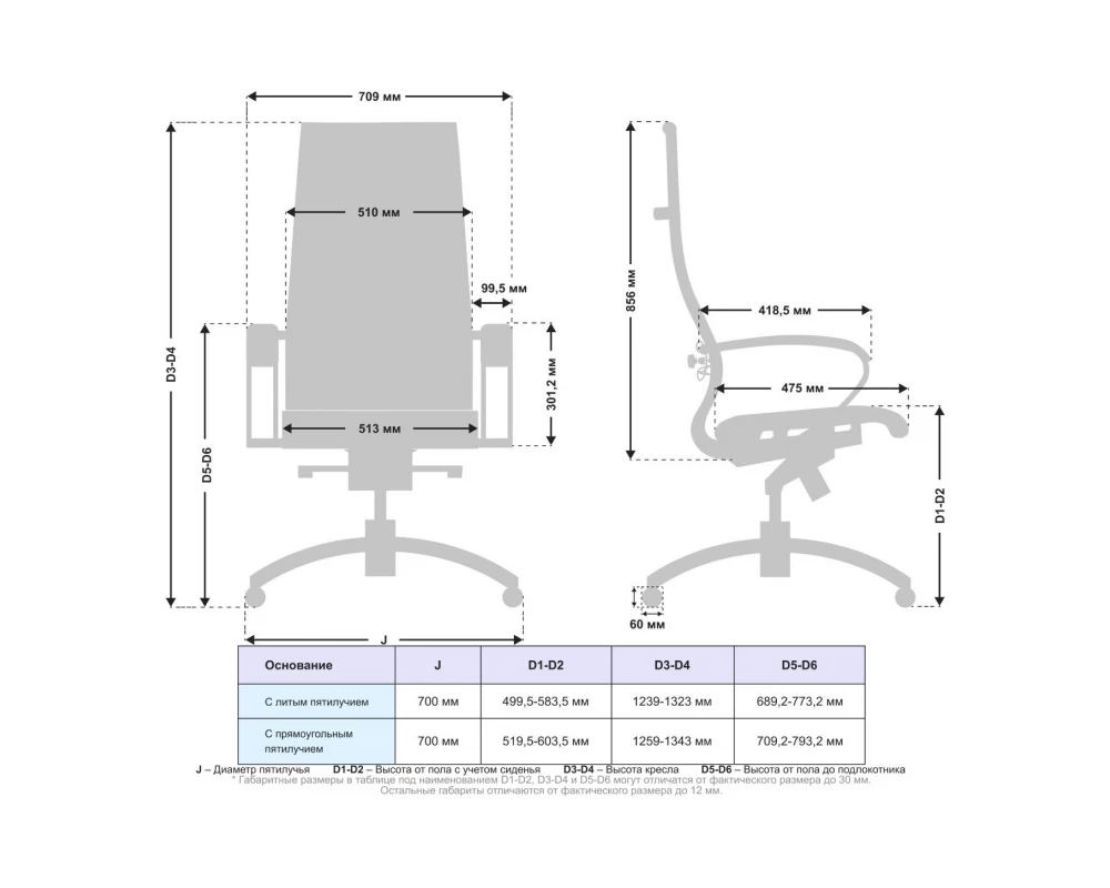 Кресло Samurai Lux-2 MPES Экокожа, Белый