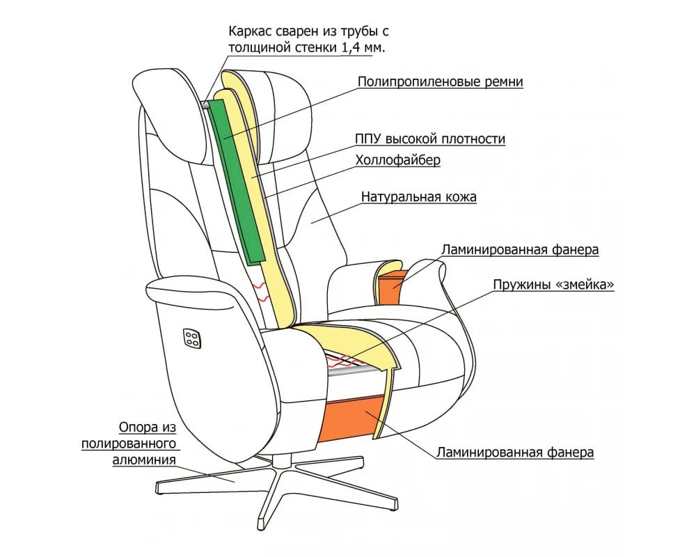Кресло Relax Monarch