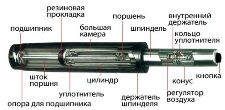 Устройство газлифта